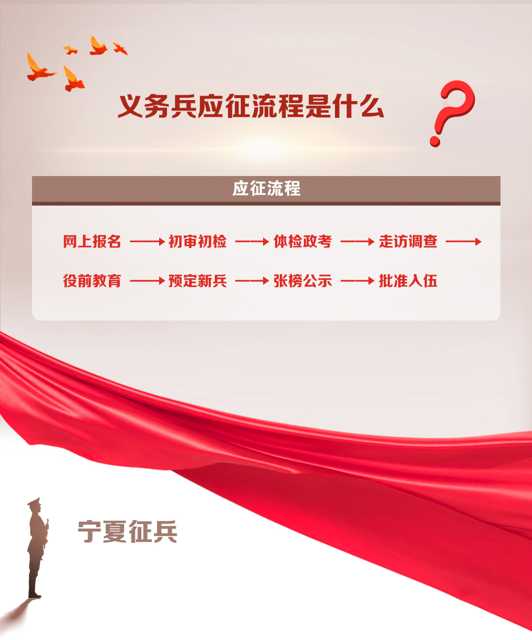 2义务兵应征流程是什么.jpg
